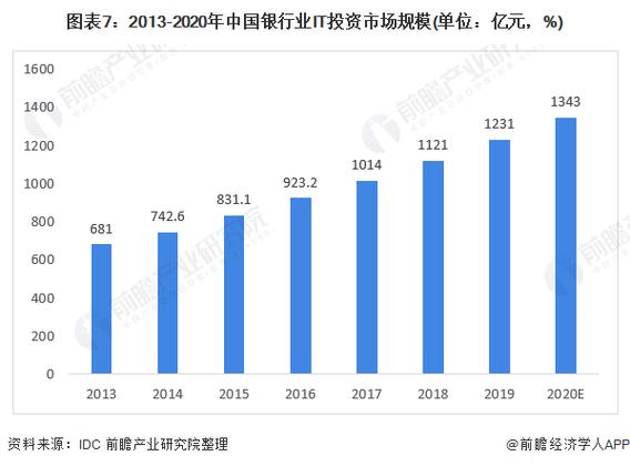 预见2022 《2022年中国计算机系统集成行业全景图谱》